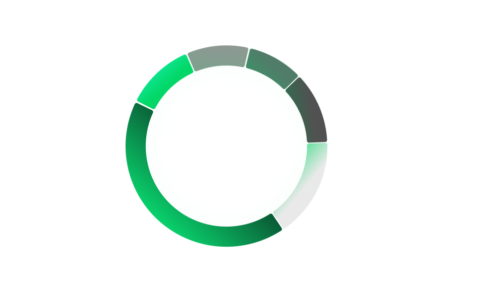 Chart Chart